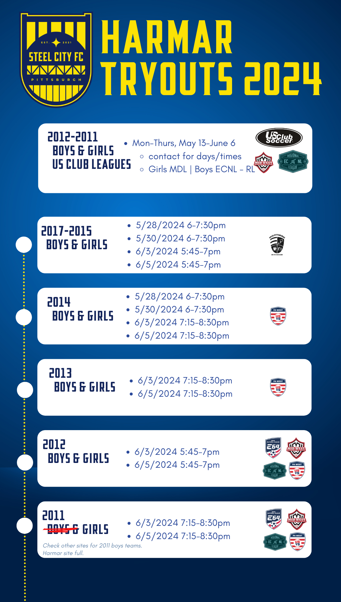 Tryouts Steel City FC