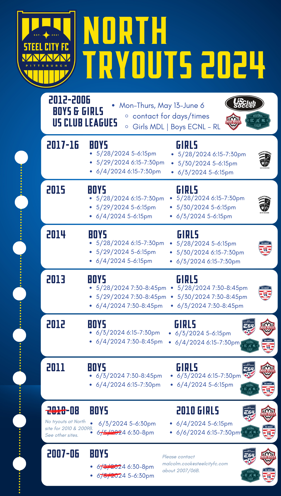 Tryouts Steel City FC